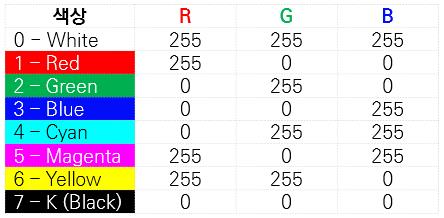 기본 색상의 RGB값
